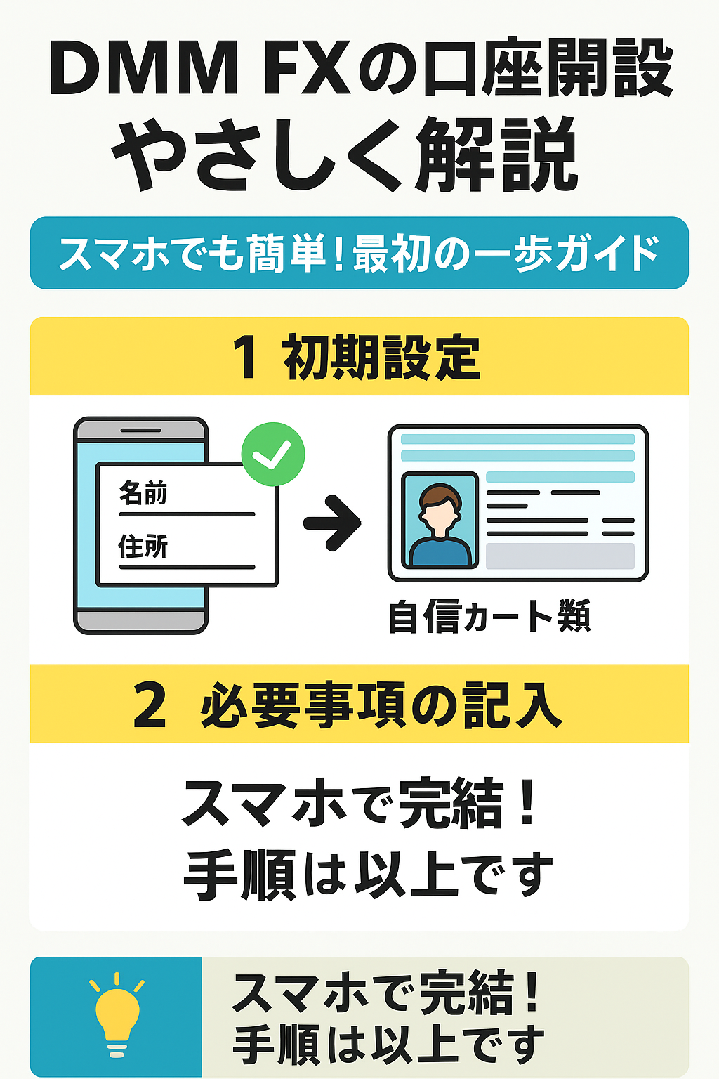 DMM FXの口座開設手順を紹介する日本語インフォグラフィック。スマホでの初期設定と必要事項の記入が、簡単な2ステップで完了することを説明している。